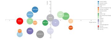 Build Bubble Charts