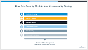 Tags ~1 hr 50 mins. What Is Data Security Titus