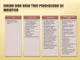 Perkembangan ekonomi sebelum dan selepas kedatangan british. Ppt Pga 103 Powerpoint Presentation Free Download Id 6273783