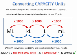 Converting Metric Units Passys World Of Mathematics