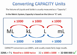 converting metric units passys world of mathematics