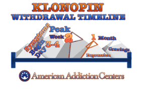 Klonopin Withdrawal Timelines Recovery First Treatment Center