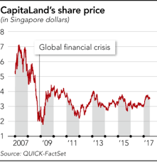 Maybe you would like to learn more about one of these? Company In Focus Singapore S Capitaland Adjusts To The New Normal Nikkei Asia