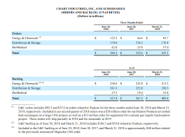 The Chart Industries Recovery Roars Ahead Chart Industries