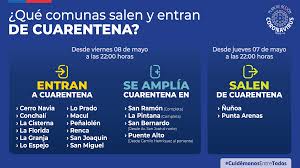 19/8/2020 | curicó, los andes, padre hurtado, peñalolén, peñaflor y san josé de maipo dejarán la cuarentena para avanzar a la transición. Chileatiende Oficial On Twitter No Sabes Si Tu Comuna Esta En Cuarentena Por El Covid19chile Revisa La Grafica Para Conocer Que Comunas Entran En Cuarentena Manana 8 De Mayo Y Cuales