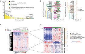 New from can you run it, now you can test your computer once and see all of the games your computer can run. In Depth Human Plasma Proteome Analysis Captures Tissue Proteins And Transfer Of Protein Variants Across The Placenta Elife