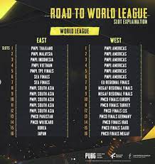 An Overview Of Pubg Mobile S Esports Program For 2020 Talkesport