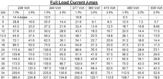 Wiring 3 Phase Amp Chart Motor Amperage Hp To Amps Chart 3