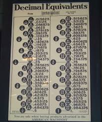 40 True To Life Machinist Decimal Conversion Chart