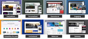 An intranet is not a website. 8 Great Examples Of Intranet Homepage Design