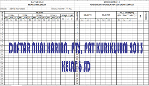 Format daftar nilai sd k13 ini dapat digunakan oleh bapak/ibu guru untuk mengolah nilai ulangan harian (uh), nilai tugas, nilai penilaian tengah semester (pts), dan penilaian akhir semester (pas). Buku Daftar Nilai Ph Pts Dan Pat Kurikulum 2013 Kelas 6 Smt 2 Portal Edukasi Dikdas