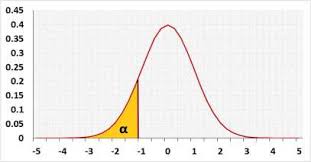 Two Sample T Test Welch S T Test