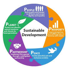 Infographic 5 Elem Related L Jpg 600 600 Sustainable Development Goals Sustainable Development Design Sustainable Development