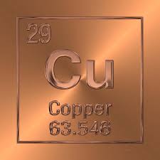 From the latin word cuprum, which means from the island of. Periodic Table Of Elements Copper Cu Digital Art By Serge Averbukh