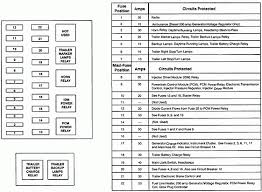 97 f150 wiring diagram free 1953 willys wiring diagram schematic. 97 F250 Fuse Panel Diagram Wiring Diagram Rows State Rotation State Rotation Kosmein It
