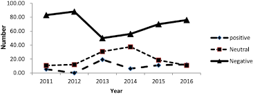 Policy And Public Preferences Regarding The University Enrollment Quotas System Across Chinese Provinces Springerlink Colleges contribute seats to the esic 'pool' of seats for 'insured persons (ips) quota'.