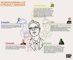 Personality Of A Product Manager Management Infographic Personality Management