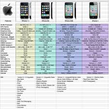 75 Memorable Ipod Gb Chart