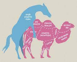 Find a translation for the a camel is a horse designed by a committee definition in other languages Pin On Funny