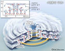 Jun 04, 2021 · 특히 올해는 자연재난에 대비해 4억 3000만원의 예산을 증액, 구조 보트 등 13종 156점을 보강하는 등 총 26종 480점의 수난 구조장비를 보유, 상황 발생 시 신속한 소방력 지원을 위해 현장 활동 소방장비 점검으로 100% 가동상태를 유지토록 하고 있다. íƒœí'ì˜ êµ¬ì¡°