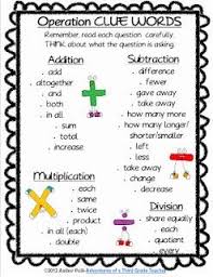 Pin By Dakota S Market Designs On Learning Math Operations Math Journals Homeschool Math