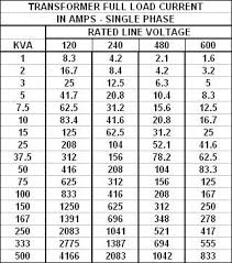 Transformer Fla Tables Airwill Electrical Supply Inc