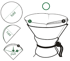Coffeesock reusable filters made to fit chemex. Chemex Brewing Guide Greenstreet Coffee Roasters