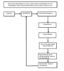 We did not find results for: Surat Rekomendasi Pembentukan Pendirian Organisasi Kepemudaan Dan Keolahragaan