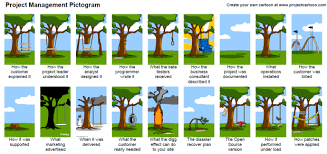 Project risk management cartoons on mainkeys. Projectmanagement Com Project Management Pictogram