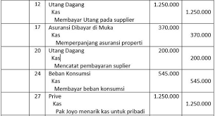 Cara Membuat Neraca Saldo Dari Buku Besar Dan Jurnal Umum Jurnal Neraca Buku