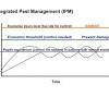 Most programs have been based on first identifying economic thresholds of damage below which control is not economically practical. Https Encrypted Tbn0 Gstatic Com Images Q Tbn And9gctafabc0zdbiyx5mto5on5tquhom4sksia2q9dd N6yrso4 Bd0 Usqp Cau