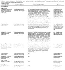 Our client $18.53 nutrition labels, vitamins and minerals is a 75 year old female. Public Health Strategies For Preventing And Controlling Overweight And Obesity In School And Worksite Settings P P A Report On Recommendations Of The Task Force On Community Preventive Services