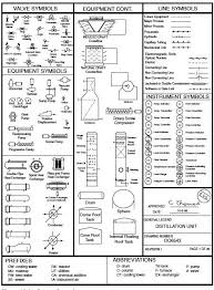 Process Legend Bmp 492 668 Pixels Piping And Instrumentation Diagram Flow Chart Process Engineering