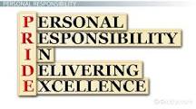 Civic Values | Definition, Importance & Types - Lesson ...