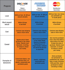 credit card payment api top 10 store credit cards