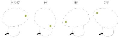 5 out of 5 stars (1,609) $ 30.00. Fritz Hansen Lightyears Night Owl Table Lamp Design Nicholai Wiig Hansen 2016