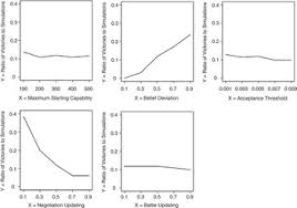 Combatant Fragmentation and the Dynamics of Civil Wars