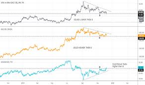 Silver Charts And Quotes Tradingview