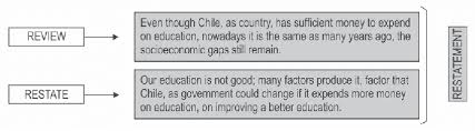 We did not find results for: Examples Of Restatement In Post Intervention Essay Download Scientific Diagram