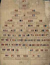 Also, you choose to make a family history that extends outward like a giant tree. Genealogy Wikipedia
