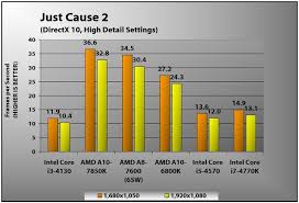 Unlocked multiplier on k and kf models. Intel Core I3 4130 Review Pcmag