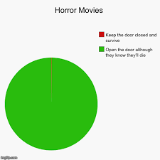 horror movies imgflip