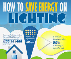 Infographic: How to Save Energy on Lighting