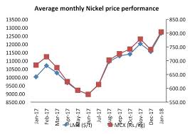 Nickel After Forgetful 2015 2016 Stars Align For Nickel