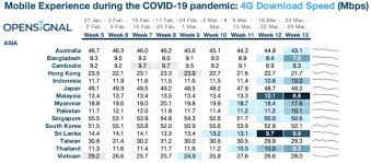 Internet users in malaysia (2016*). Mcmc Observed High Internet Usage In Malaysia During Mco Period