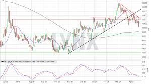 Lll➤ aktueller realtimekurs der lufthansa aktie (823212/de0008232125) ✔ chart, nachrichten, analysen, fundamentaldaten jetzt bei ariva.de ansehen. Lufthansa Aktie á… Kurs Chart News Analysen Prognosen Lynx