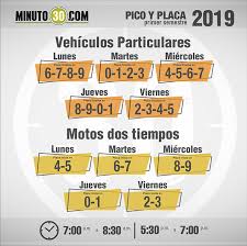 La medida aplicará para todo tipo de vehículos. Estos Son Los Digitos Del Pico Y Placa Que Rigen Para El Jueves 1 Agosto En Medellin Minuto30 Com