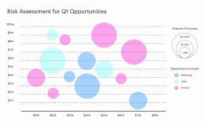 Bubble Chart Excel Template New How To Make A Bubble Chart In Excel Bubble Chart Excel Templates Excel Templates Business