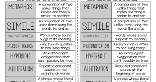 Figurative Language Anchor Chart Pdf Teaching Figurative Language Figurative Language Figurative Language Anchor Chart