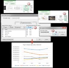 Working With Multiple Data Series In Excel Pryor Learning